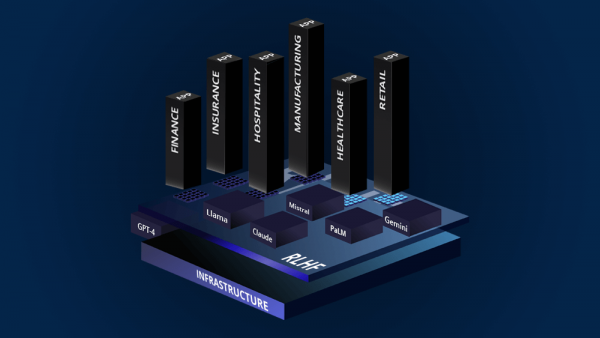 AI Development Company
