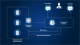 Generative AI Integration Services